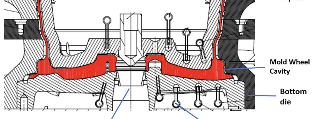 Figure 1. Intersection of a die mold of LPDC machine