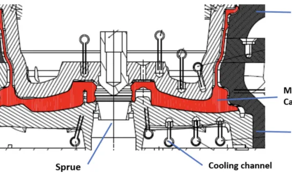 Figure 1. Intersection of a die mold of LPDC machine