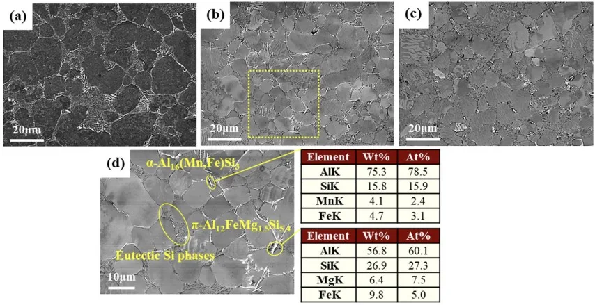 Figure 1. SEM and EDS analysis of microstructure of crept HPDC AA365 alloys: (a) crept AA365 alloy at 373 K; (b) crept AA365 alloy at 473 K; (c) crept AA365 alloy at 573 K; (d) A higher magnification micrograph and EDS analysis of crept AA365 alloy at 473 K.