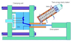 Figure 1. Schematic illustration of the rheodiecasting (RDC) process.