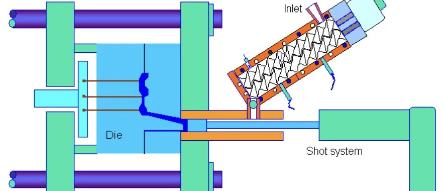 Figure 1. Schematic illustration of the rheodiecasting (RDC) process.