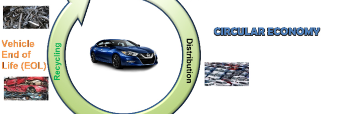 Figure 1. Schematics explaining the vehicle Life Cycle Assessment that encompasses all phases of the product cycle, from raw material extraction to end-of-life recycling and disposal.