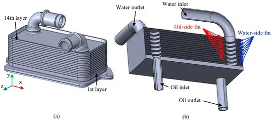 Figure 1. The heat exchangers are modeled from bottom to top as layers 1 to 14, where the odd-numbered layers are water-side fins and the even-numbered layers are oil-side fins: (a) Heat exchangers model, (b) Simplified model of heat exchangers.