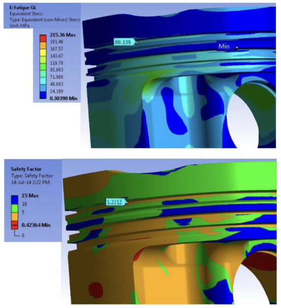 Figure 10. FEA for piston after moving first ring up