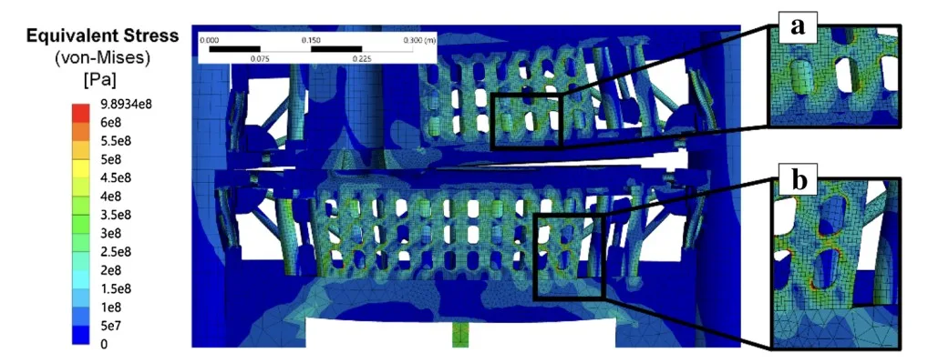 Figure 10. Graphical visualization of the equivalent stresses at the cross section of the lightweight design die.