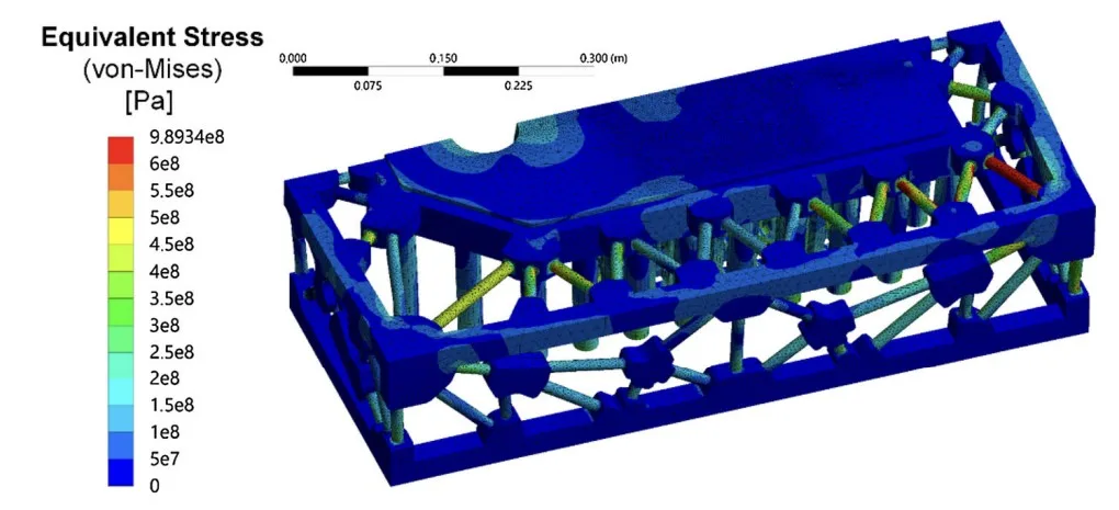 Figure 11. Graphical visualization of the equivalent stresses at the space frame of the lightweight design die.