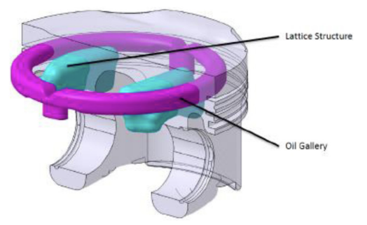 Figure 11. Piston components view (top). Typical lattice structure (bottom).