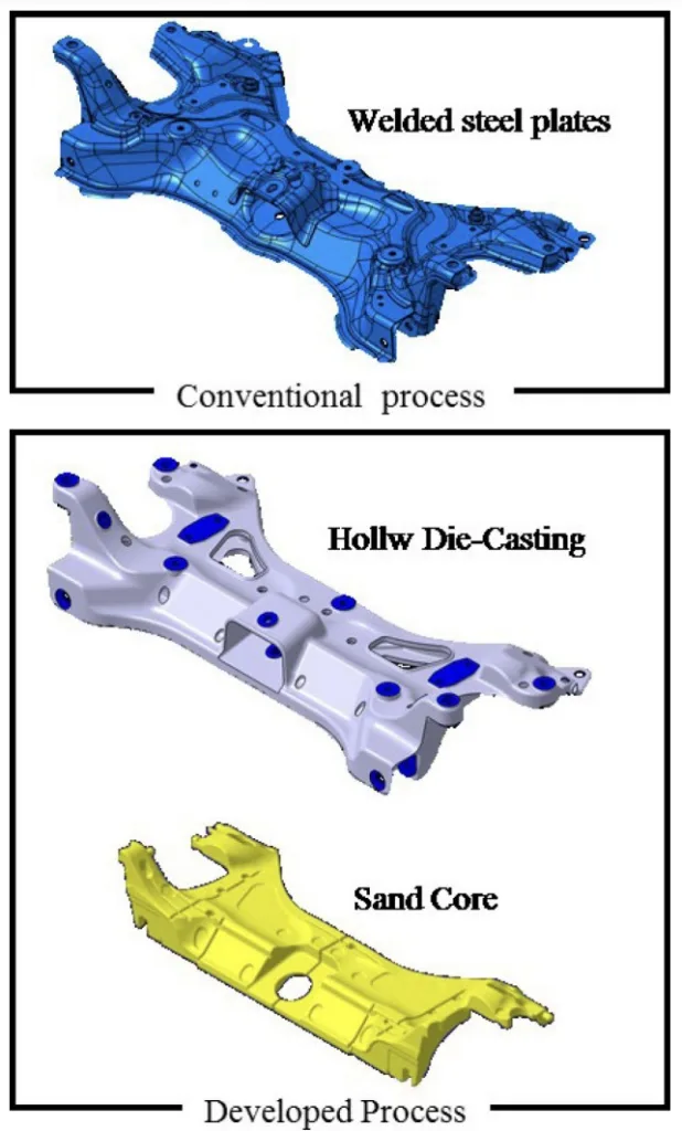 Figure 11. Shape of product and shape of core