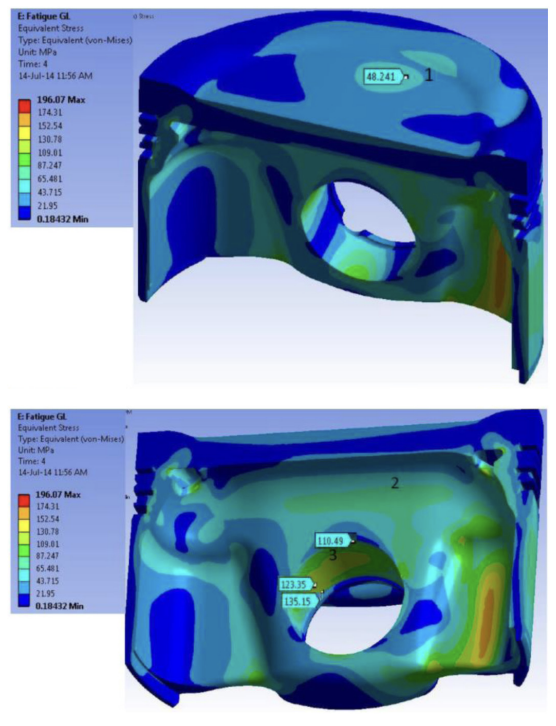 Figure 14. Stress distribution for piston considering lattice structure as half of material density