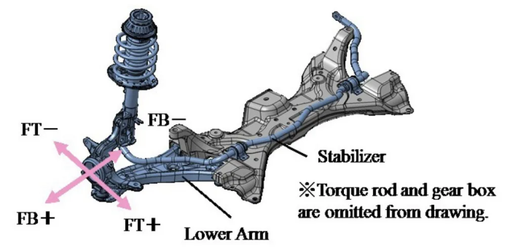 Figure 16. Static fracture test and durability test