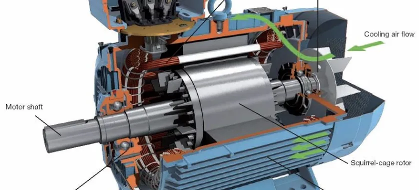 Figure 2-1 - Induction Motor components [2].