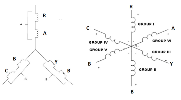 Figure 2 3-phase and 6 phase winding configuration