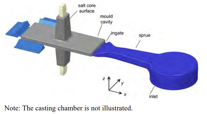 Figure 2 CAD model of the sample geometry in 3D (see online version for colours)