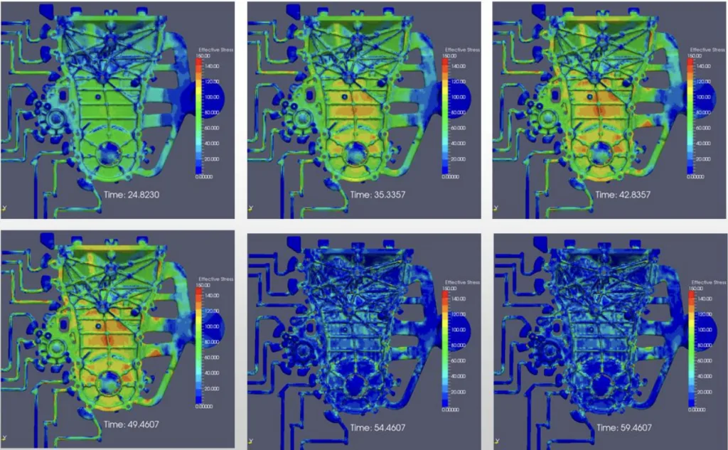 Figure 2 Effective stress contours vs. Time