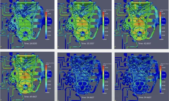 Figure 2 Effective stress contours vs. Time