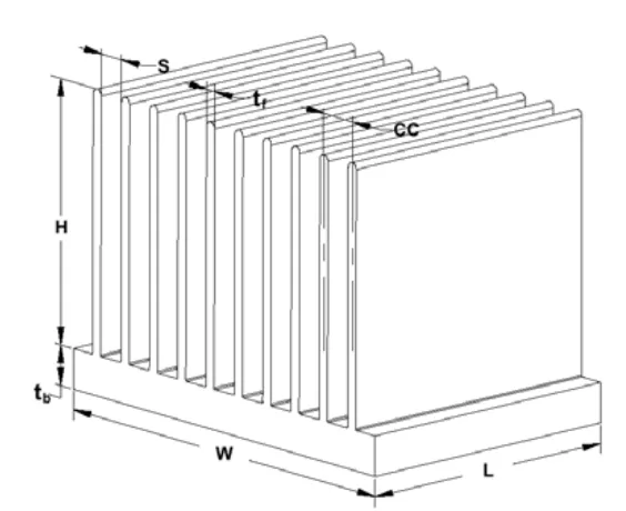 Figure 2: Heatsink geometry and dimensions