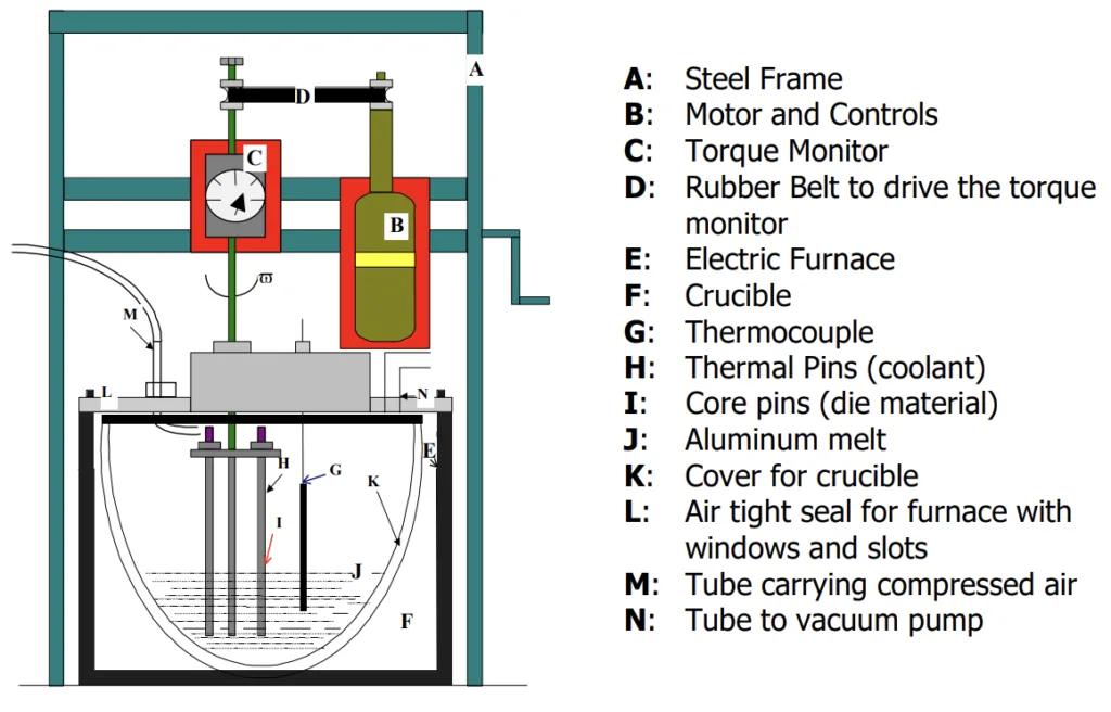 Figure 2. Apparatus for simulating die soldering.