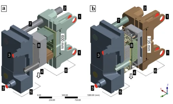 Figure 2. Illustration of boundary conditions for the finite element model; (a) conventional die casting die, (b) lightweight design die; see Table 1 for notes on 1–8.