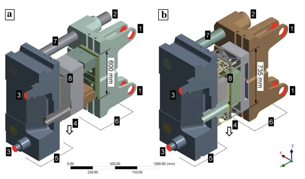 Figure 2. Illustration of boundary conditions for the finite element model; (a) conventional die casting die, (b) lightweight design die; see Table 1 for notes on 1–8.