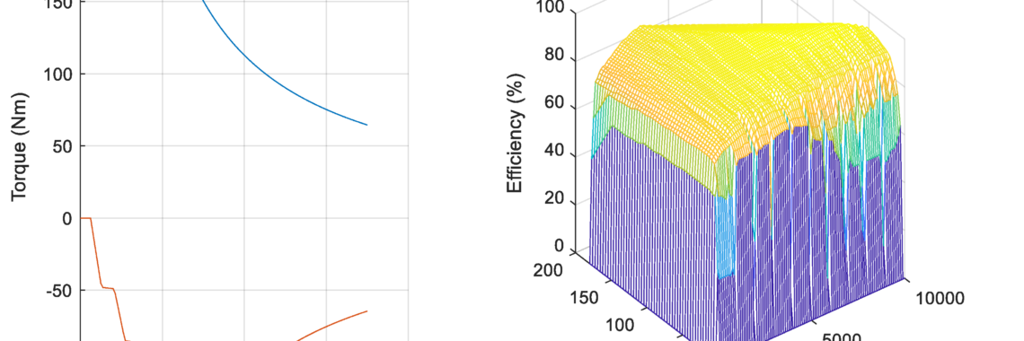 Figure 2. Look-up-tables for basic motor characteristics.
