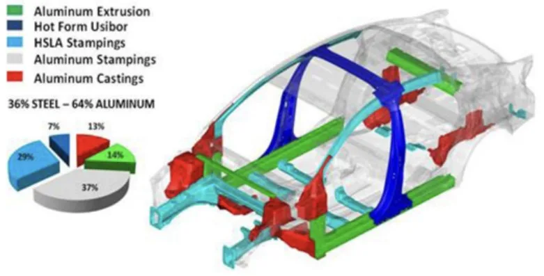 Figure 2. MMLV BIW Design