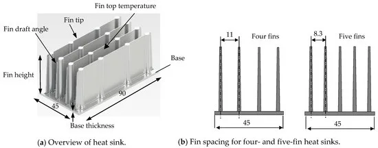 Figure 2. Schematic diagram of heat sinks.