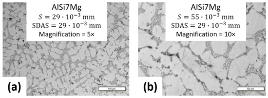 Figure 2. The procedure of deriving different S values using different magnifications on the microscope: (a) 5× magnification image; (b) 10× magnification image. The scale bar corresponds to S value.