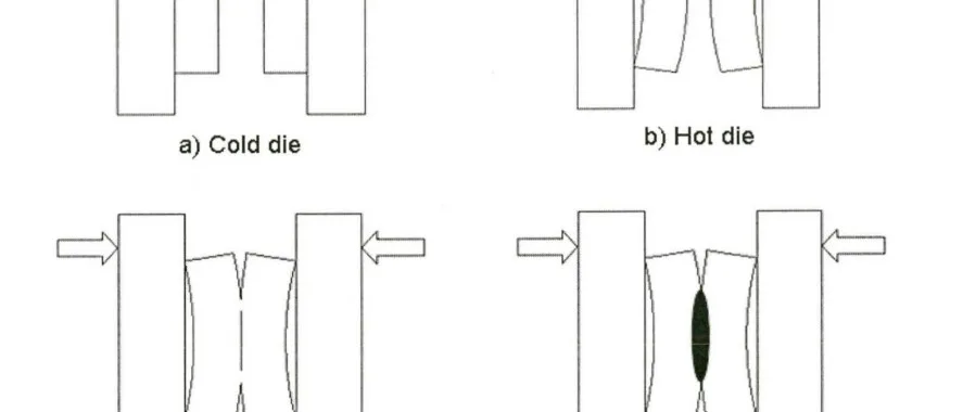 Figure 2.3: Die distortion process in a die casting cycle