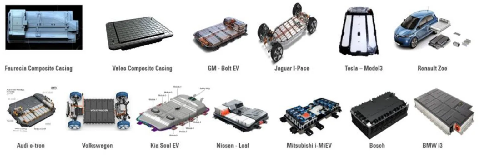 Figure 28 : Current technical solutions for battery boxes [20]