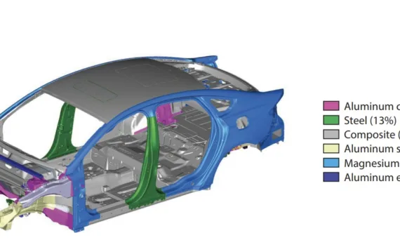 Figure 3 Mixed-material lightweight vehicle Mach-II body-in-white material distribution. Adapted from Reference 30.