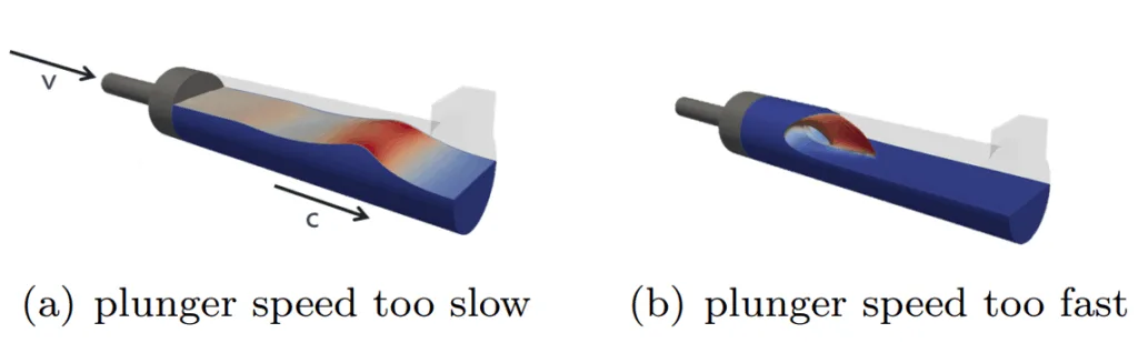 Figure 3: The two extrema of the wrong plunger speed during the first phase of the highpressure die casting process
