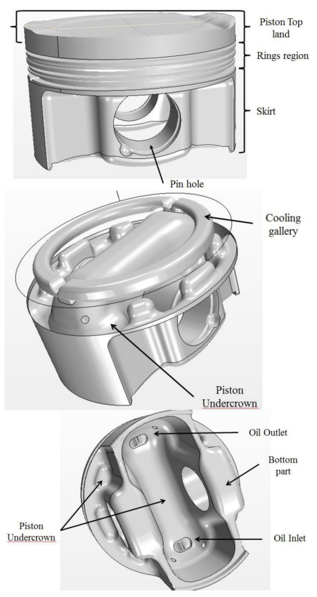 Figure 3. Piston regions for conjugated HT-FEA 3D-CFD modeling