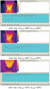 Figure 3. Temperature evolution during FSP processing