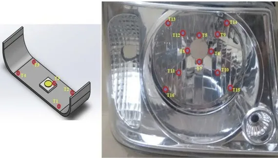 Figure 3. Thermocouple mounting positions in the heatsink and headlamp reflector