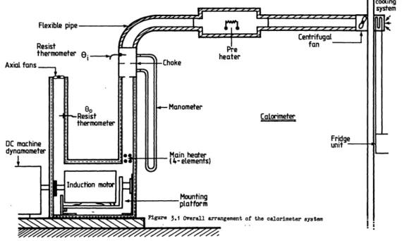Figure 3.2 Isometric sketch of the calorimeter