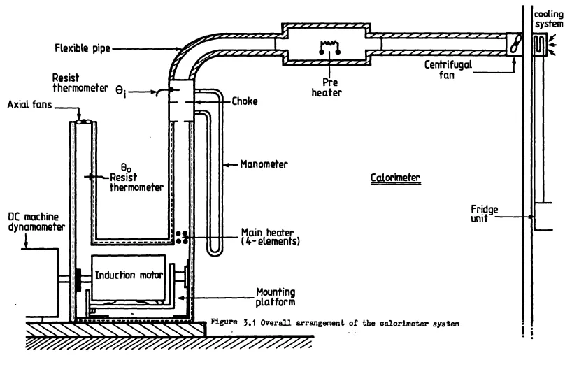 Figure 3.2 Isometric sketch of the calorimeter