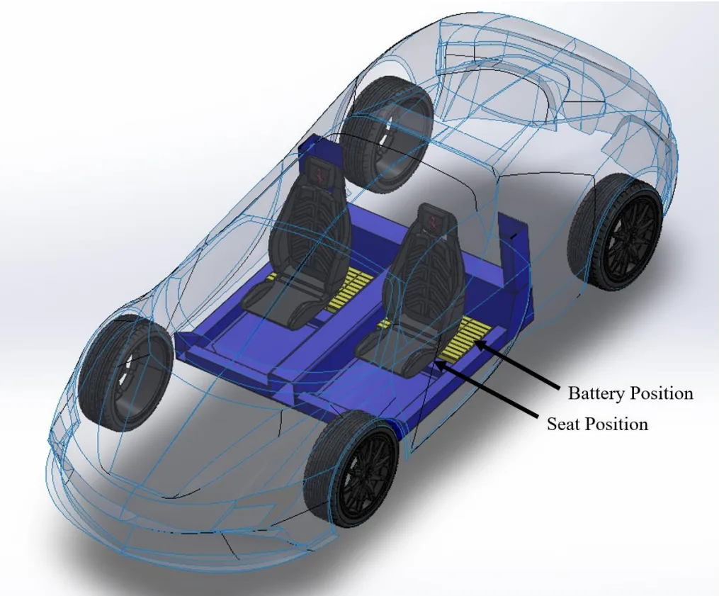 Figure 3.39: Battery positioning on modular platform