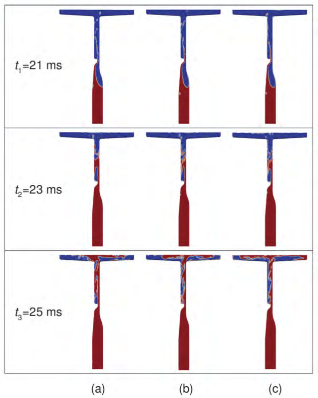 Figure 4 Comparison of the flow when using different  turbulence models: (a) k-ε; (b) k- ω -SST  (c) Spalart-Allmaras (see online version for colours)