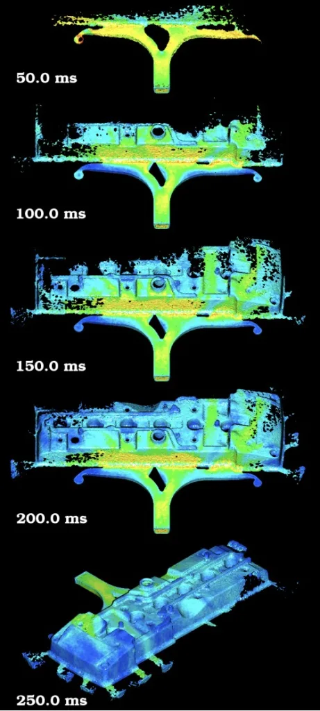 Figure 4: Filling of rocker cover at selected times. 