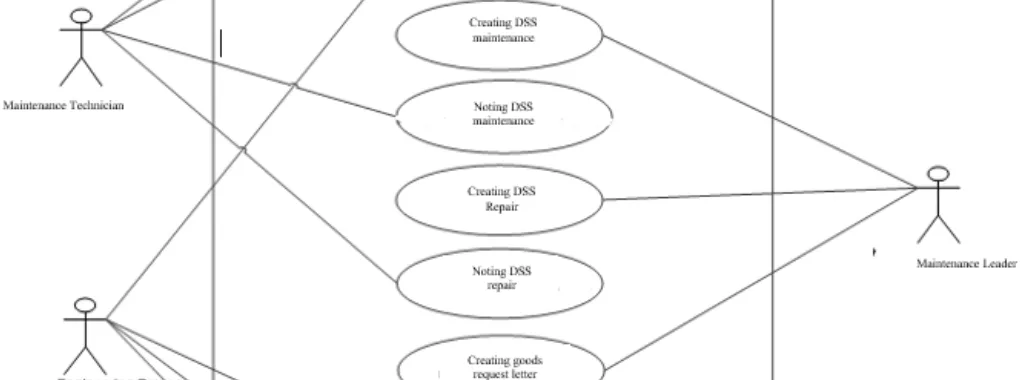 Figure 4 Use Case Diagram