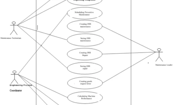Figure 4 Use Case Diagram