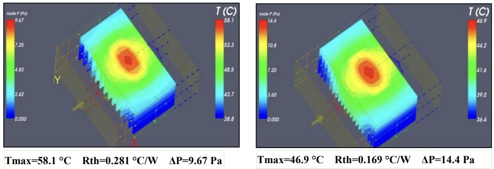 Figure 4. CFD comparison between traditional DC (left) and HDDC (right); HDDC allow more fins 