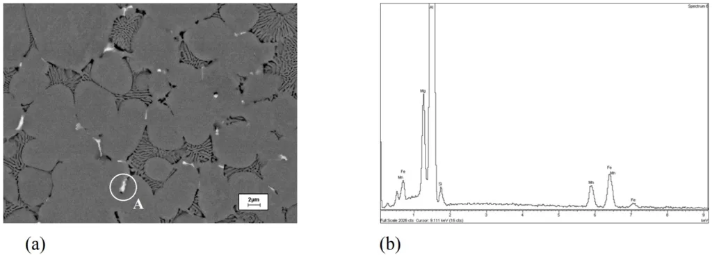 Figure 4. (a) Backscattered SEM micrograph showing the distribution of intermetallics along grain boundaries in Al-5Mg-1.5Si die-cast alloy, and (b) EDS diagram showing the elements in particle A.