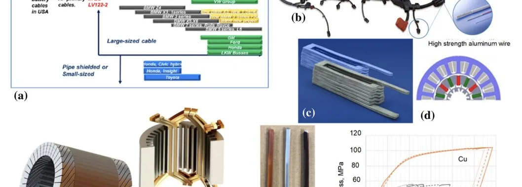 Figure 5 Aluminum wiring in automotive vehicles: a time line of application of aluminum in automotive wiring, reproduced from [53]; b high-strength aluminum alloy wire installed in the engine harness, reproduced from [57]; c die-cast aluminum coil for motor winding with seven turns and a conductor height of approx. 1.5 mm along with d coil arrangement, reproduced from [264]; e hairpin motor using aluminum V-cat windings, reproduced from [59]; f insulated and bare AA1350 aluminum of 7 AWG square tested for hairpin winding of electric motors and copper wire for comparison along with stress vs strain elongation curves, reproduced from [11].