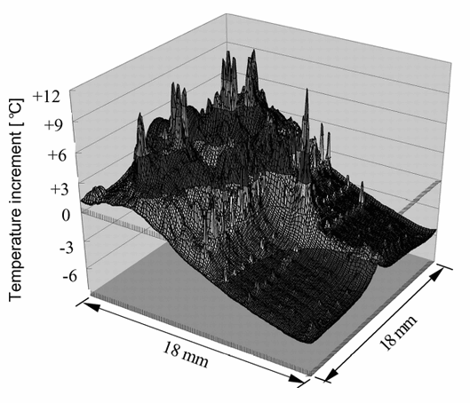 Figure 5 Temperature distribution on a test processor chip.