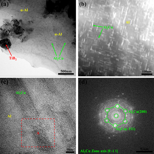 Figure 5. TEM images of Al2Cu precipitates: (a) bright-field TEM image of the composite; (b) STEM image of the precipitates in the matrix; (c) HRTEM image between the Al2Cu precipitate and α-Al matrix; (d) FFT image of the region C in (c).