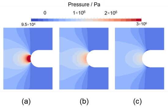 Figure 6. The pressure field at the times of impact and immediately afterwards