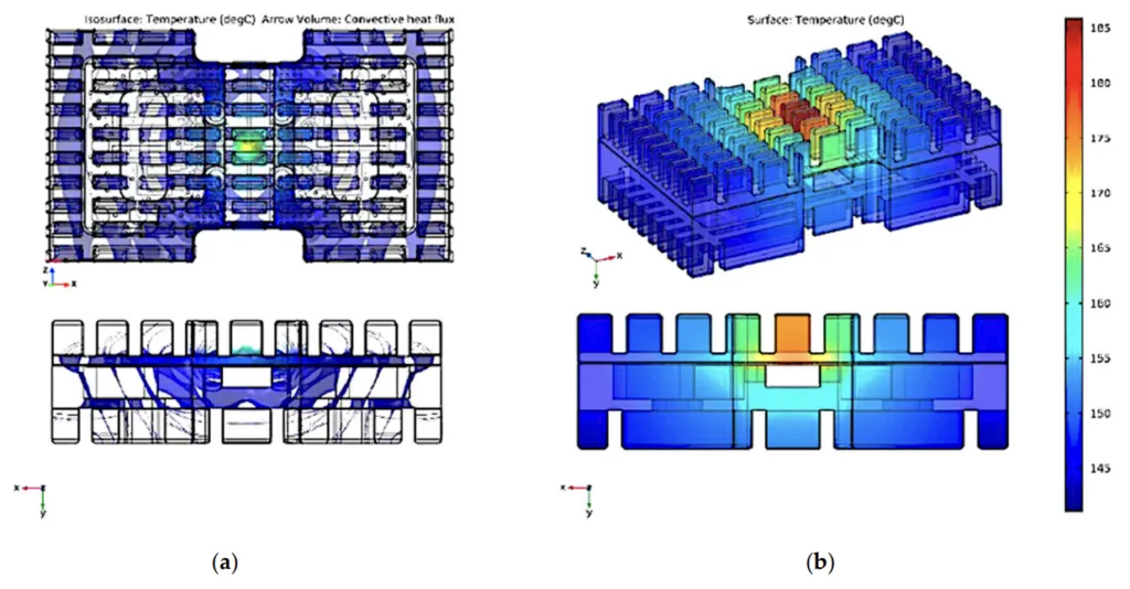 Figure 7. Second geometry: (a) isothermal levels and; (b) temperature contour of second geometry in Celsius