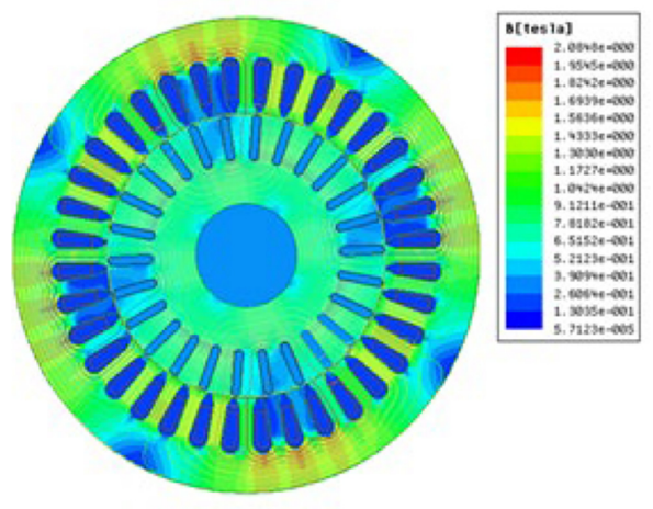 Figure 8 Flux density of the 3-phase machine