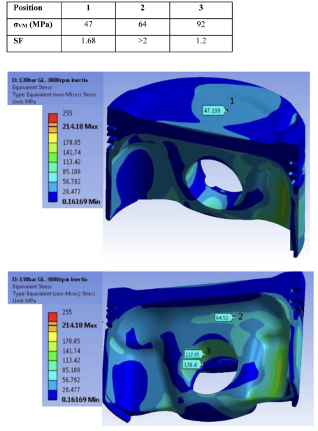 Figure 8. Stress distribution for piston design including a cooling circuit.